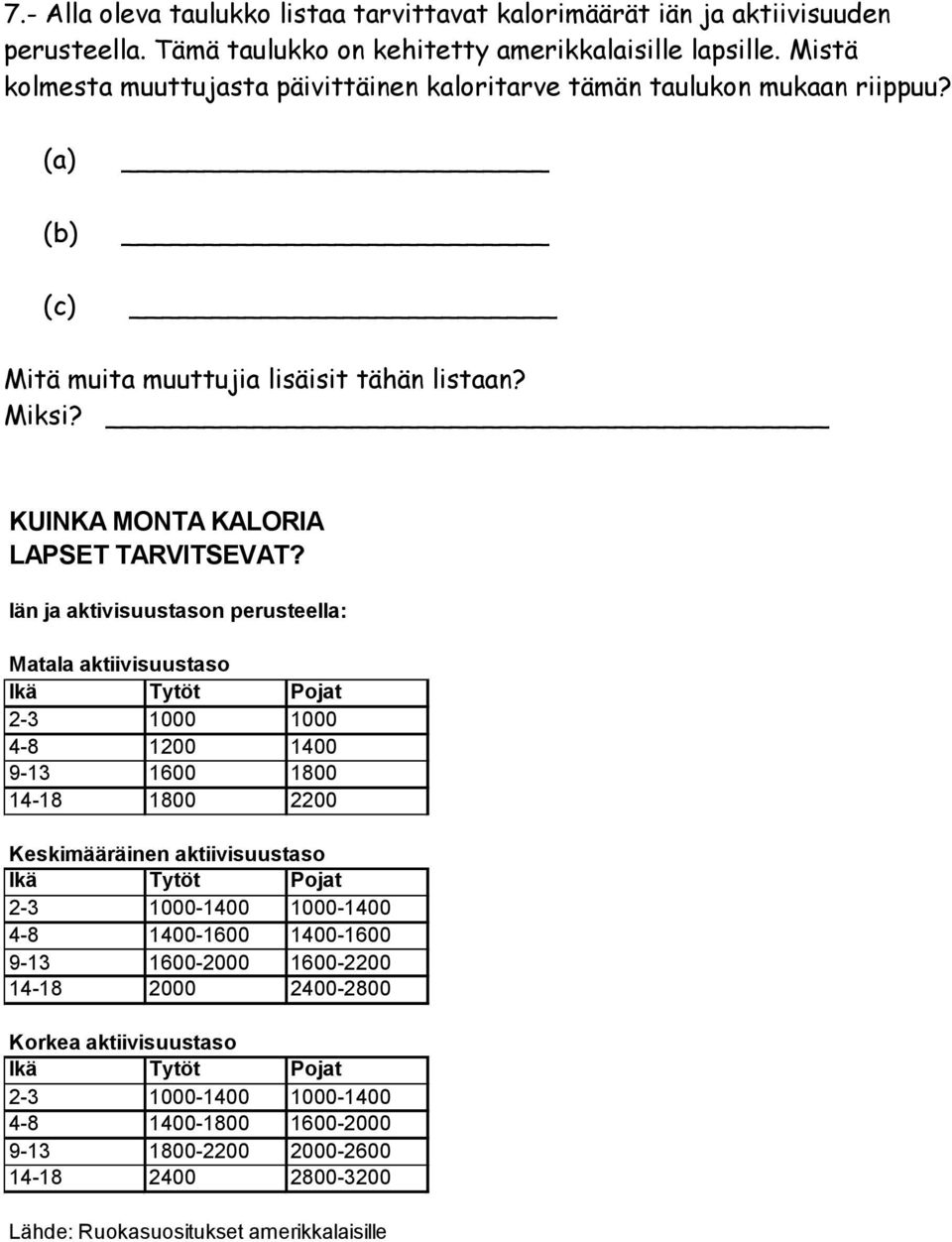 Iän ja aktivisuustason perusteella: Matala aktiivisuustaso Ikä Tytöt Pojat 2-3 1000 1000 4-8 1200 1400 9-13 1600 1800 14-18 1800 2200 Keskimääräinen aktiivisuustaso Ikä Tytöt Pojat 2-3 1000-1400