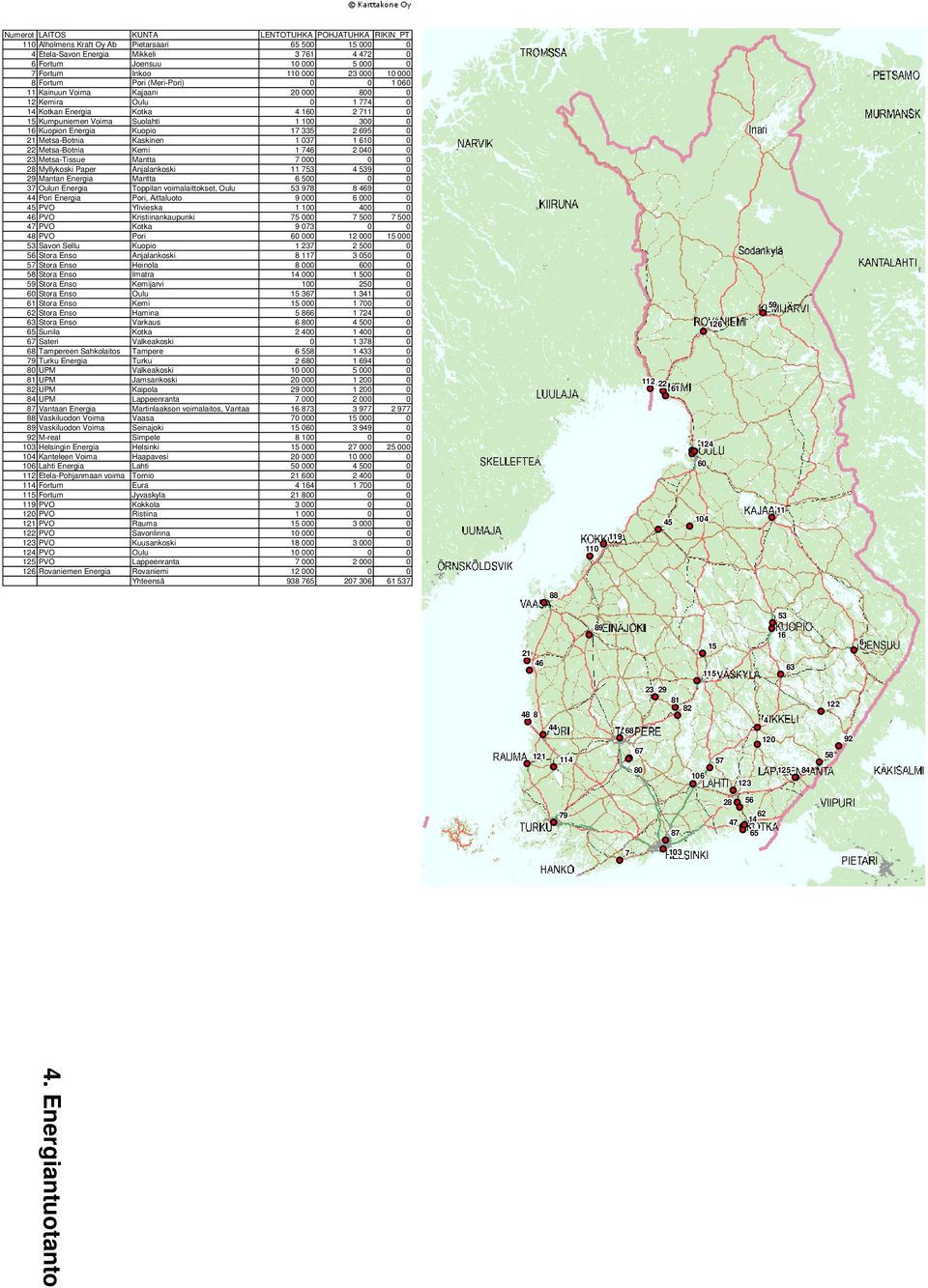 0 16 Kuopion Energia Kuopio 17 335 2 695 0 21 Metsa-Botnia Kaskinen 1 037 1 610 0 22 Metsa-Botnia Kemi 1 746 2 040 0 23 Metsa-Tissue Mantta 7 000 0 0 28 Myllykoski Paper Anjalankoski 11 753 4 539 0