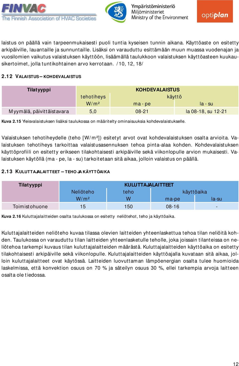 kerrotaan. /10, 12, 18/ 2.12 VALAISTUS KOHDEVALAISTUS KOHDEVALAISTUS tehotiheys käyttö W/m² ma - pe la - su Myymälä, päivittäistavara 5,0 08-21 la 08-18, su 12-21 Kuva 2.