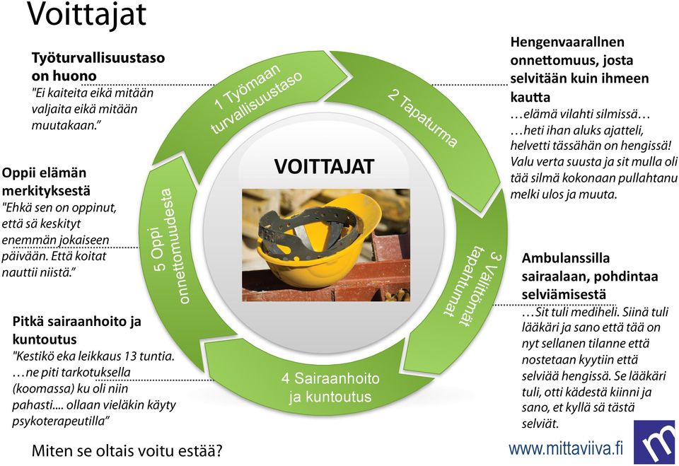 VOITTAJAT 5 Oppi sta uude m o t t e onn Oppii elämän merkityksestä Ambulanssilla sairaalaan, pohdintaa selviämisestä Pitkä sairaanhoito ja kuntoutus "Kestikö eka leikkaus 13 tuntia.