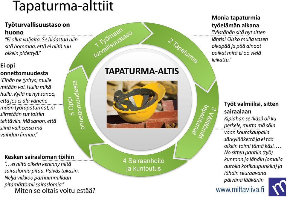 Kyllä ne nyt sanoo, että jos ei ala vähenemään työtapaturmat, ni siirretään sut toisiin tehtäviin. Mä sanon, että siinä vaiheessa mä vaihdan ﬁrmaa.