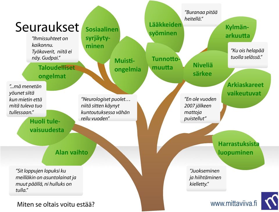 reilu vuoden Lääkkeiden syöminen Tunno1o- muu1a Buranaa pitää heitellä.