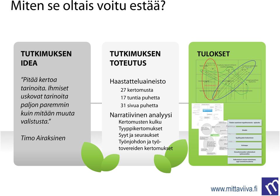 Haastatteluaineisto Timo Airaksinen TULOKSET 27 kertomusta 17 tuntia puhetta 31 sivua