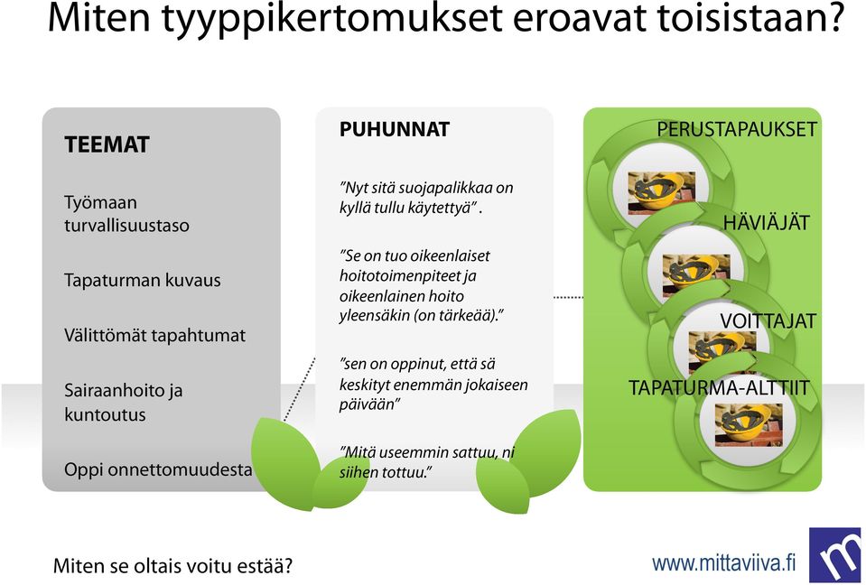 Se on tuo oikeenlaiset hoitotoimenpiteet ja oikeenlainen hoito yleensäkin (on tärkeää).