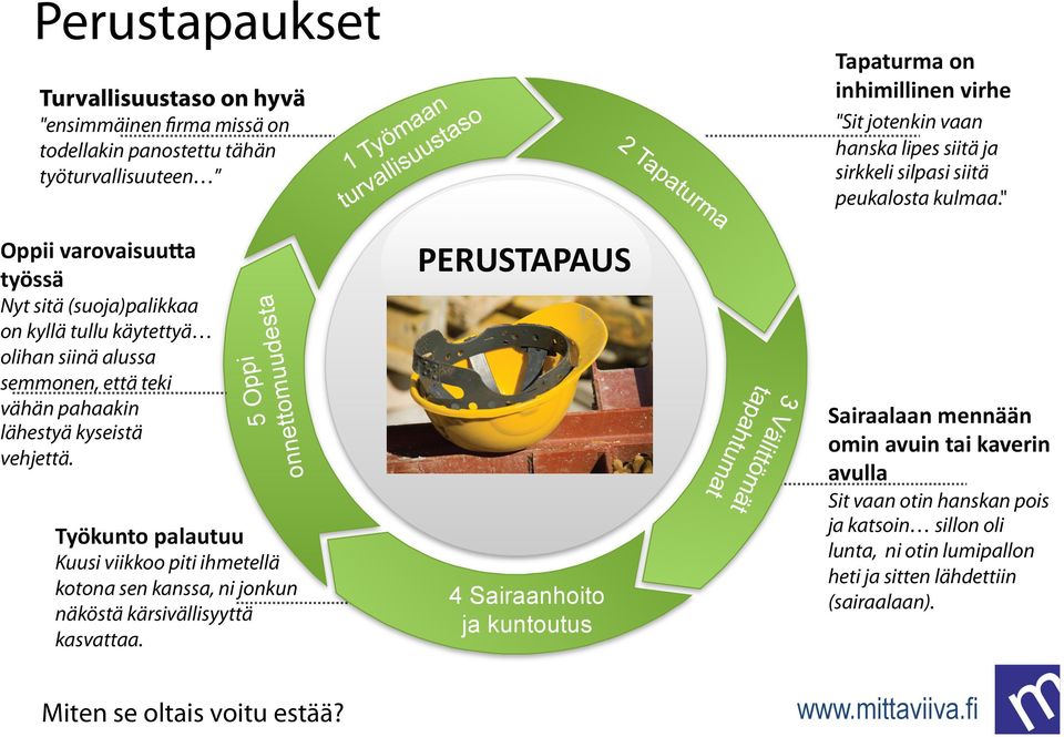 olihan siinä alussa semmonen, että teki vähän pahaakin lähestyä kyseistä vehjettä.