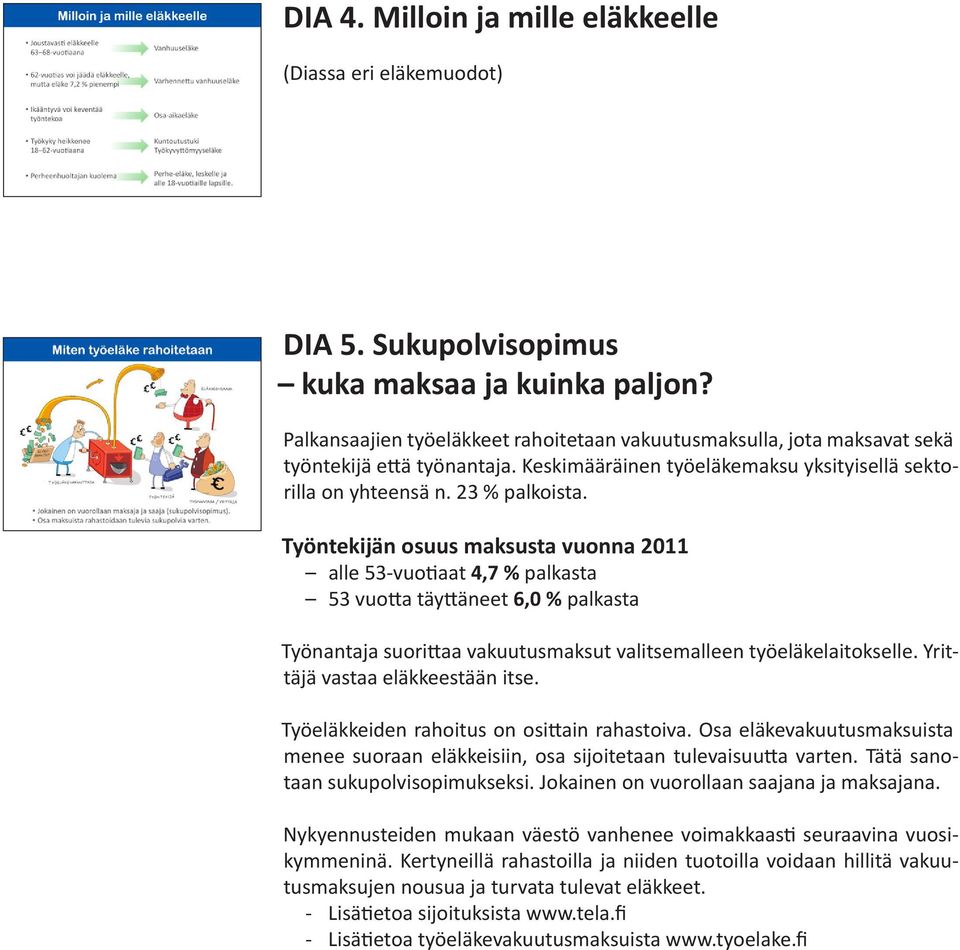 Työntekijän osuus maksusta vuonna 2011 alle 53-vuotiaat 4,7 % palkasta 53 vuotta täyttäneet 6,0 % palkasta Työnantaja suorittaa vakuutusmaksut valitsemalleen työeläkelaitokselle.