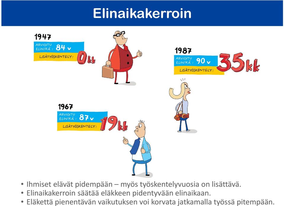 Elinaikakerroin säätää eläkkeen pidentyvään