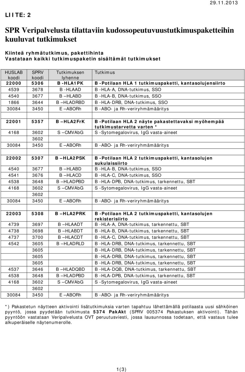 Tutkimuksen Tutkimus 22000 5306 B -HLA1PK B -Potilaan HLA 1 tutkimuspaketti, kantasolujensiirto 4539 3678 B -HLAAD B -HLA-A, DNA-tutkimus, 22001 5357 B HLA2FrK B -Potilaan HLA 2 näyte pakastettavaksi