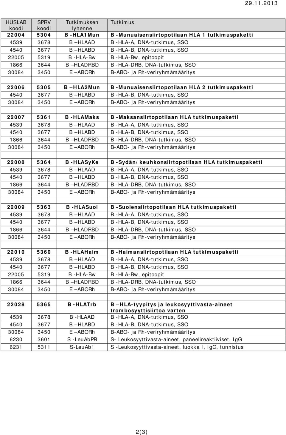 HLA2Mun B -Munuaisensiirtopotilaan HLA 2 tutkimuspaketti 22007 5361 B -HLAMaks B -Maksansiirtopotilaan HLA tutkimuspaketti 4539 3678 B HLAAD B -HLA-A, DNA-tutkimus, 22008 5364 B -HLASyKe B