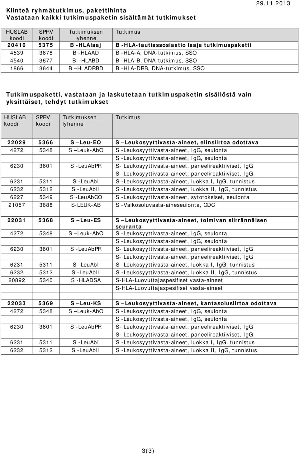 sisällöstä vain yksittäiset, tehdyt tutkimukset SPRV Tutkimuksen lyhenne Tutkimus 22029 5366 S Leu-EO S Leukosyyttivasta-aineet, elinsiirtoa odottava 4272 5348 S Leuk-AbO S -Leukosyyttivasta-aineet,