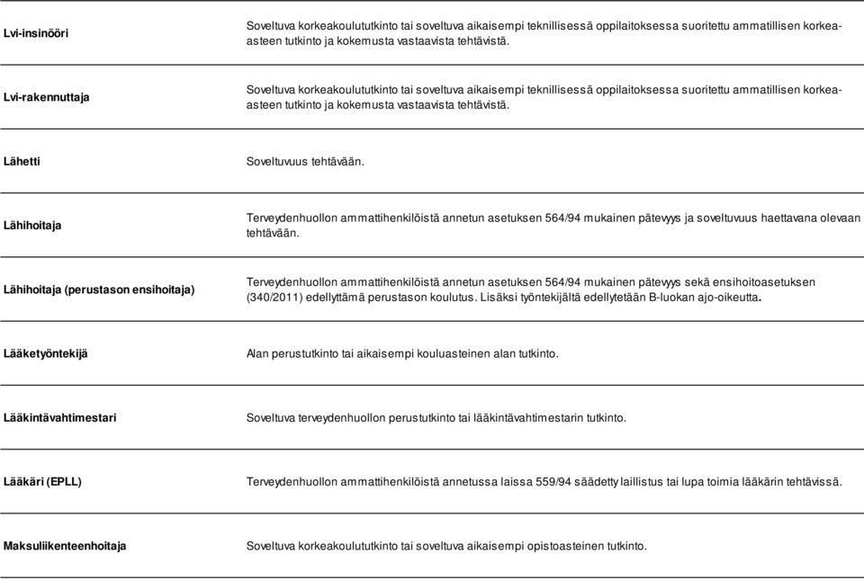 Lähetti Soveltuvuus tehtävään. Lähihoitaja Terveydenhuollon ammattihenkilöistä annetun asetuksen 564/94 mukainen pätevyys ja soveltuvuus haettavana olevaan tehtävään.