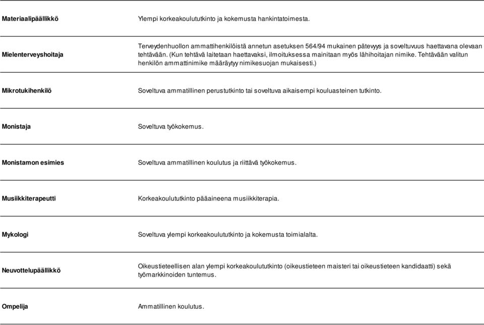 (Kun tehtävä laitetaan haettavaksi, ilmoituksessa mainitaan myös lähihoitajan nimike. Tehtävään valitun henkilön ammattinimike määräytyy nimikesuojan mukaisesti.