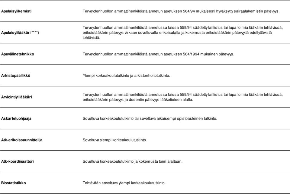 erikoisalalla ja kokemusta erikoislääkärin pätevyyttä edellyttävistä tehtävistä. Apuvälineteknikko Terveydenhuollon ammattihenkilöistä annetun asetuksen 564/1994 mukainen pätevyys.