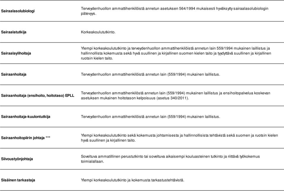 kielen taito ja tyydyttävä suullinen ja kirjallinen ruotsin kielen taito. Sairaanhoitaja Terveydenhuollon ammattihenkilöistä annetun lain (559/1994) mukainen laillistus.