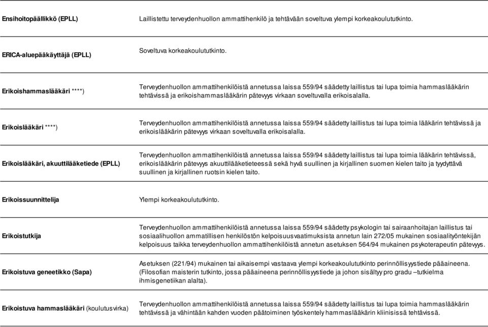 soveltuvalla erikoisalalla.