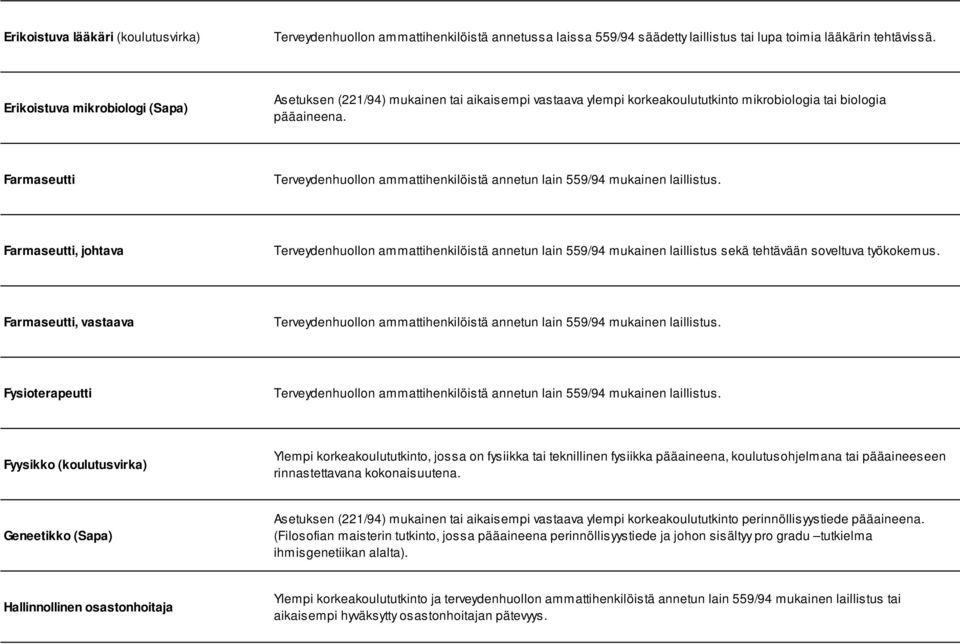 Farmaseutti Terveydenhuollon ammattihenkilöistä annetun lain 559/94 mukainen laillistus.