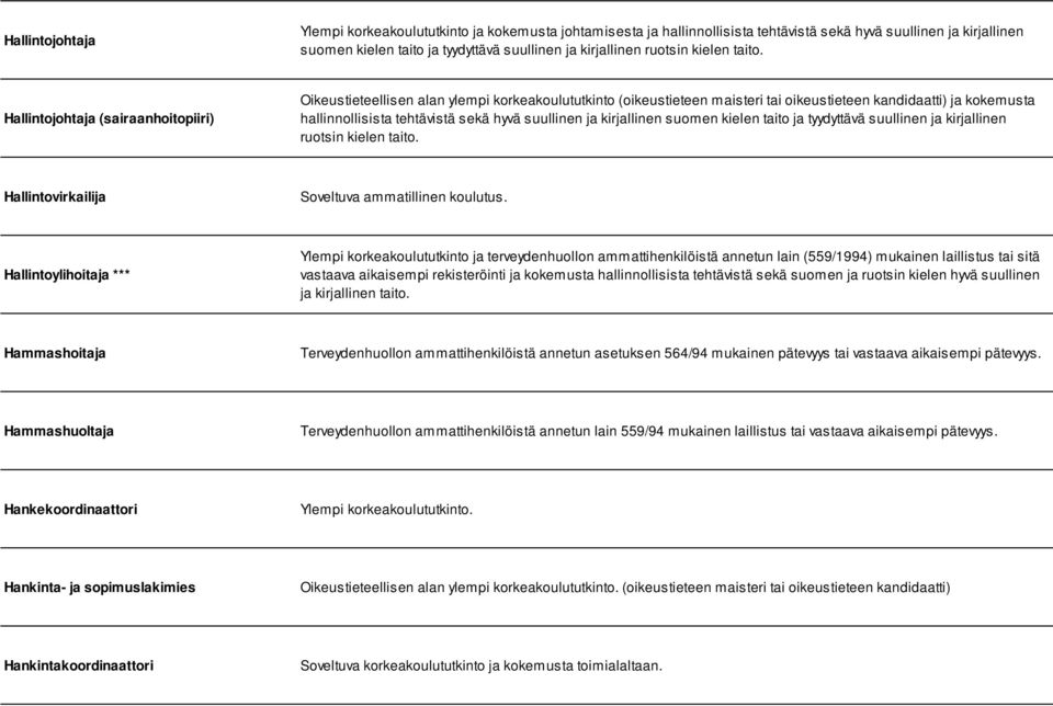 Hallintojohtaja (sairaanhoitopiiri) Oikeustieteellisen alan ylempi korkeakoulututkinto (oikeustieteen maisteri tai oikeustieteen kandidaatti) ja kokemusta hallinnollisista tehtävistä sekä hyvä