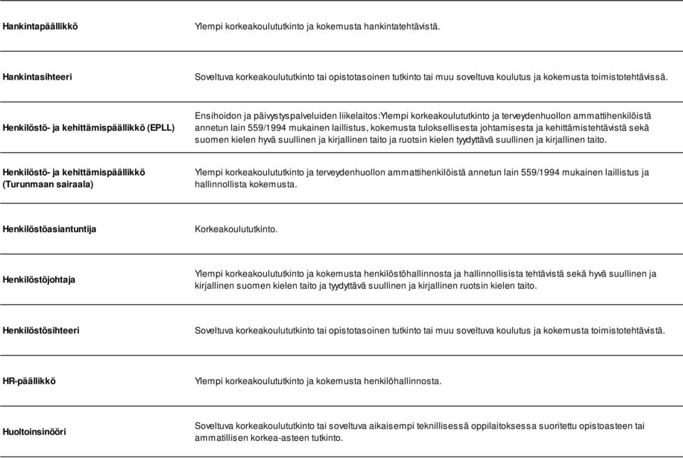 Henkilöstö- ja kehittämispäällikkö (EPLL) Ensihoidon ja päivystyspalveluiden liikelaitos:ylempi korkeakoulututkinto ja terveydenhuollon ammattihenkilöistä annetun lain 559/1994 mukainen laillistus,