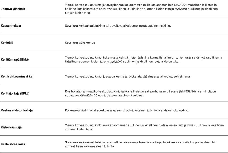 Kehittäjä Soveltuva työkokemus Kehittämispäällikkö Ylempi korkeakoulututkinto, kokemusta kehittämistehtävistä ja kunnallishallinnon tuntemusta sekä hyvä suullinen ja kirjallinen suomen kielen taito