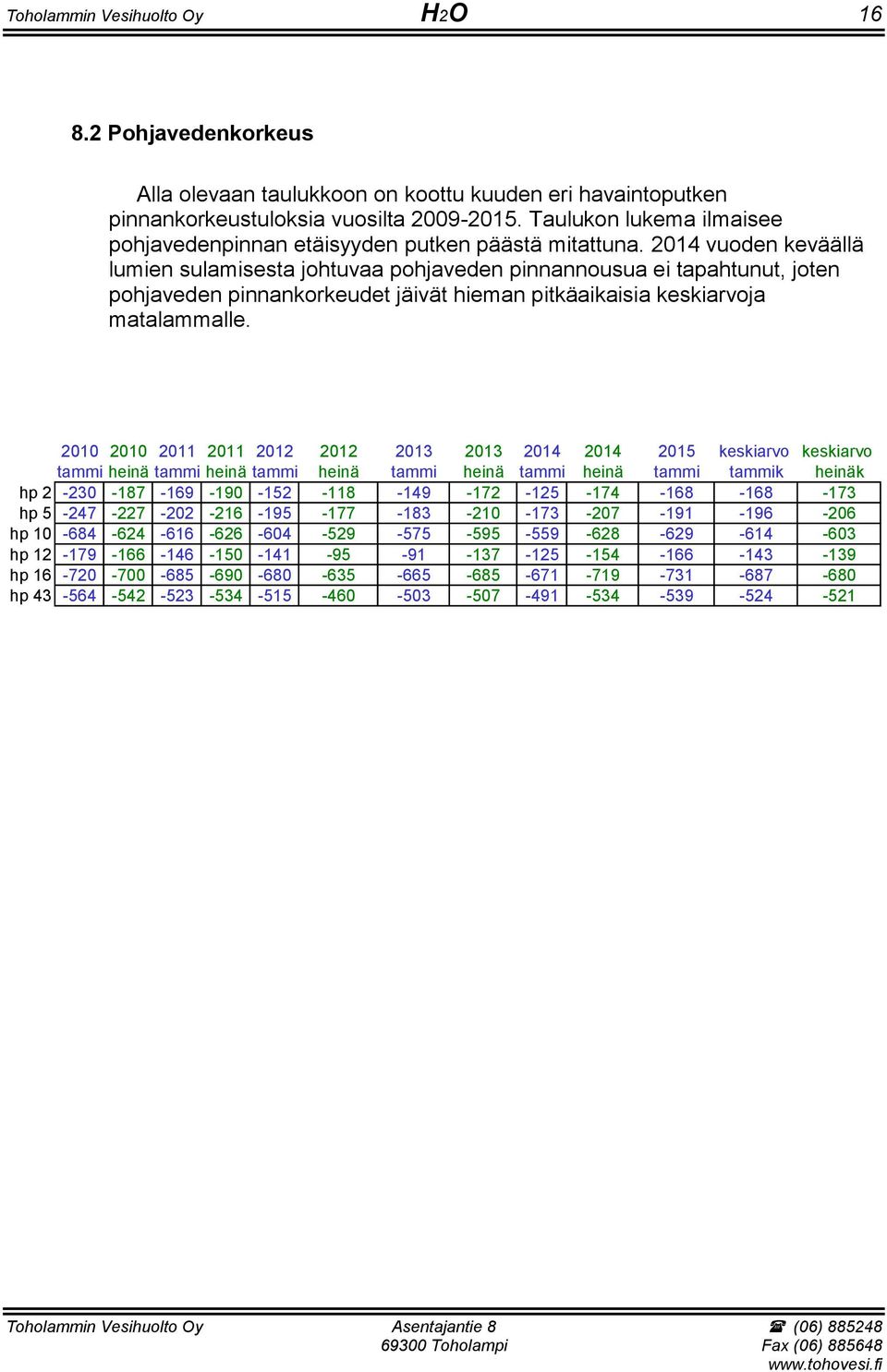 2014 vuoden keväällä lumien sulamisesta johtuvaa pohjaveden pinnannousua ei tapahtunut, joten pohjaveden pinnankorkeudet jäivät hieman pitkäaikaisia keskiarvoja matalammalle.