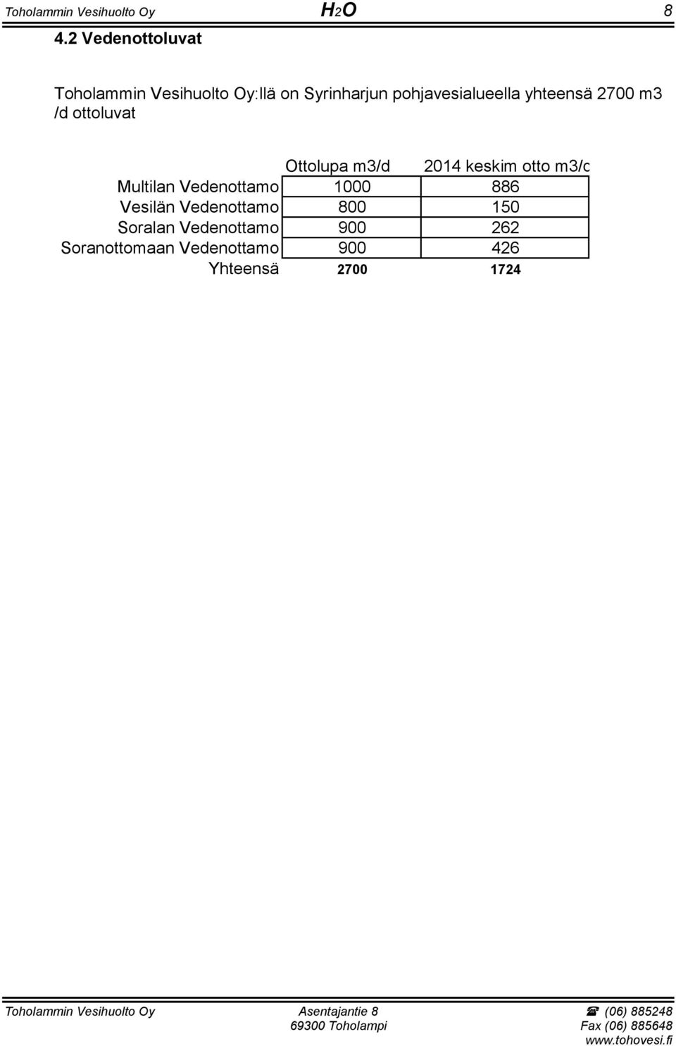 yhteensä 2700 m3 /d ottoluvat Ottolupa m3/d 2014 keskim otto m3/d Multilan