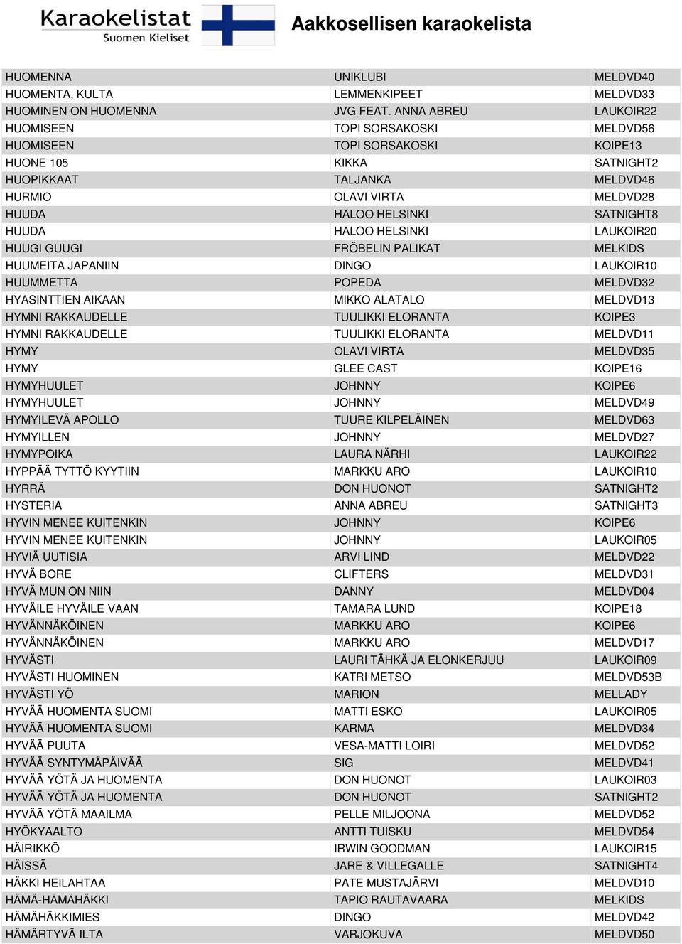 SATNIGHT8 HUUDA HALOO HELSINKI LAUKOIR20 HUUGI GUUGI FRÖBELIN PALIKAT MELKIDS HUUMEITA JAPANIIN DINGO LAUKOIR10 HUUMMETTA POPEDA MELDVD32 HYASINTTIEN AIKAAN MIKKO ALATALO MELDVD13 HYMNI RAKKAUDELLE