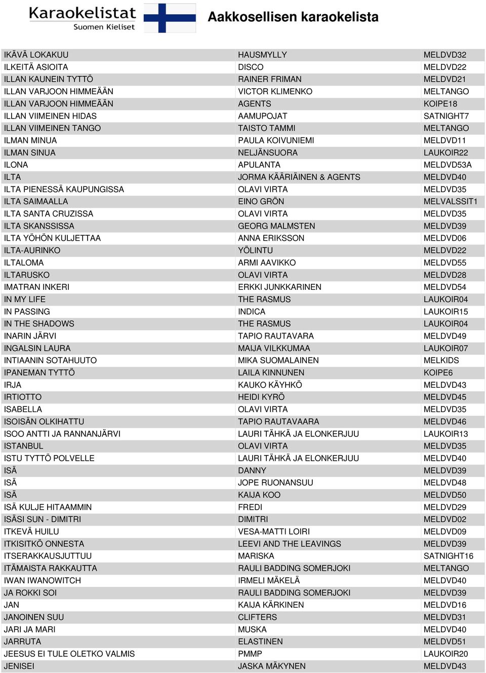 & AGENTS MELDVD40 ILTA PIENESSÄ KAUPUNGISSA OLAVI VIRTA MELDVD35 ILTA SAIMAALLA EINO GRÖN MELVALSSIT1 ILTA SANTA CRUZISSA OLAVI VIRTA MELDVD35 ILTA SKANSSISSA GEORG MALMSTEN MELDVD39 ILTA YÖHÖN