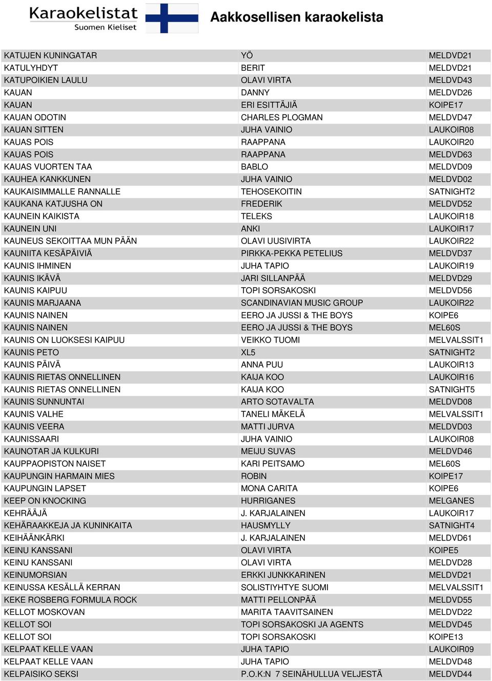 KAUKANA KATJUSHA ON FREDERIK MELDVD52 KAUNEIN KAIKISTA TELEKS LAUKOIR18 KAUNEIN UNI ANKI LAUKOIR17 KAUNEUS SEKOITTAA MUN PÄÄN OLAVI UUSIVIRTA LAUKOIR22 KAUNIITA KESÄPÄIVIÄ PIRKKA-PEKKA PETELIUS