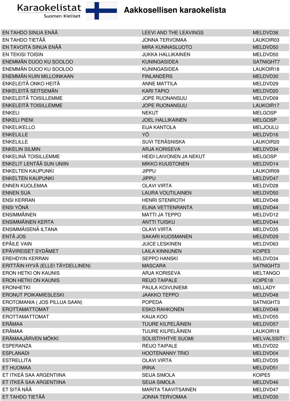 MELDVD20 ENKELEITÄ TOISILLEMME JOPE RUONANSUU MELDVD09 ENKELEITÄ TOISILLEMME JOPE RUONANSUU LAUKOIR17 ENKELI NEKUT MELGOSP ENKELI PIENI JOEL HALLIKAINEN MELGOSP ENKELIKELLO EIJA KANTOLA MELJOULU