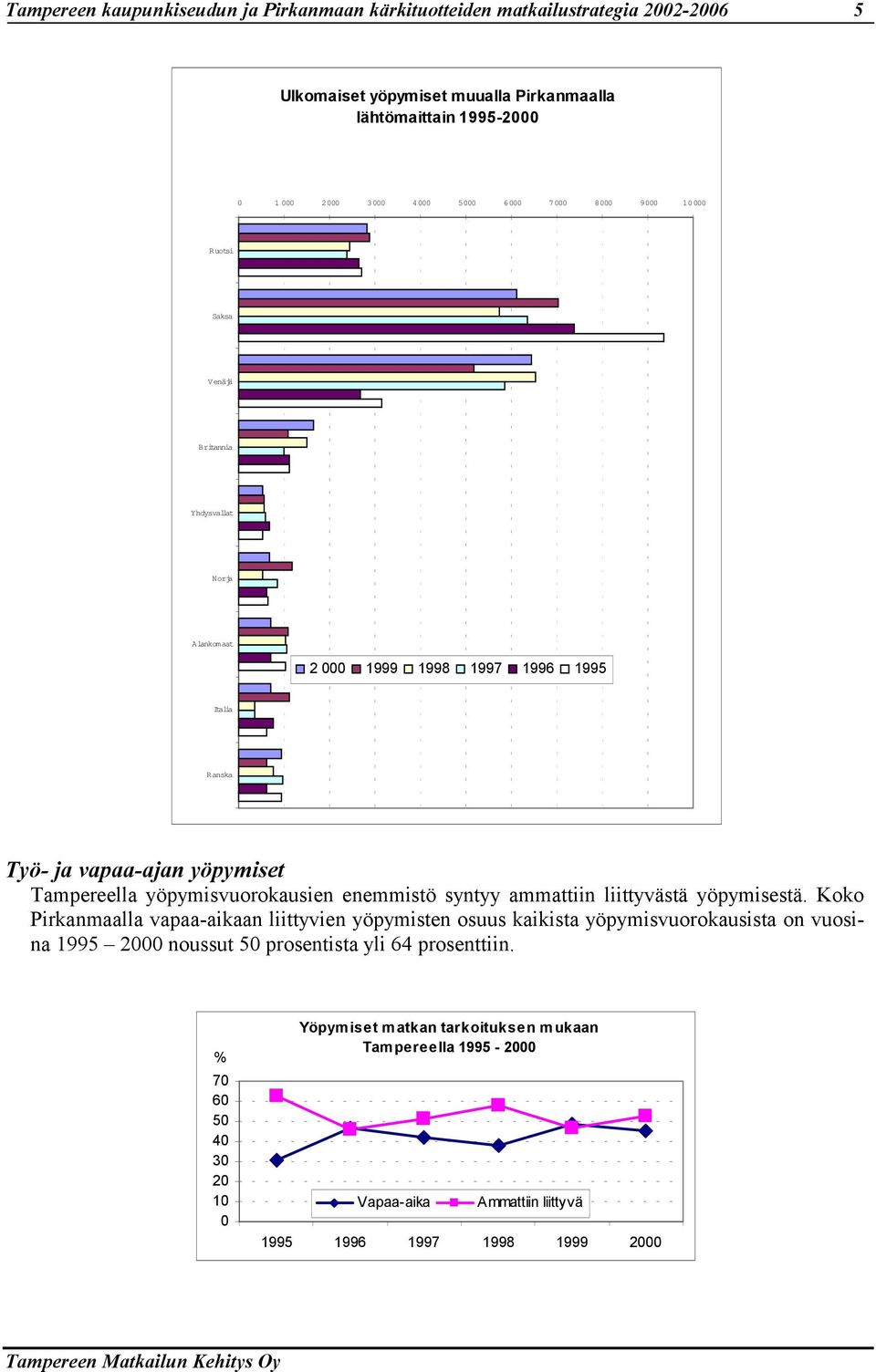 ammattiin liittyvästä yöpymisestä.