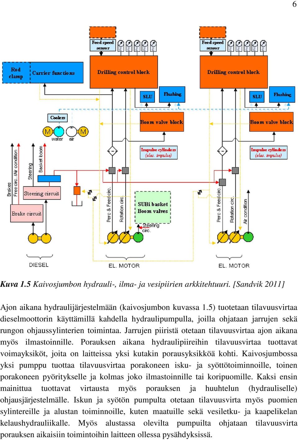 Jarrujen piiristä otetaan tilavuusvirtaa ajon aikana myös ilmastoinnille.