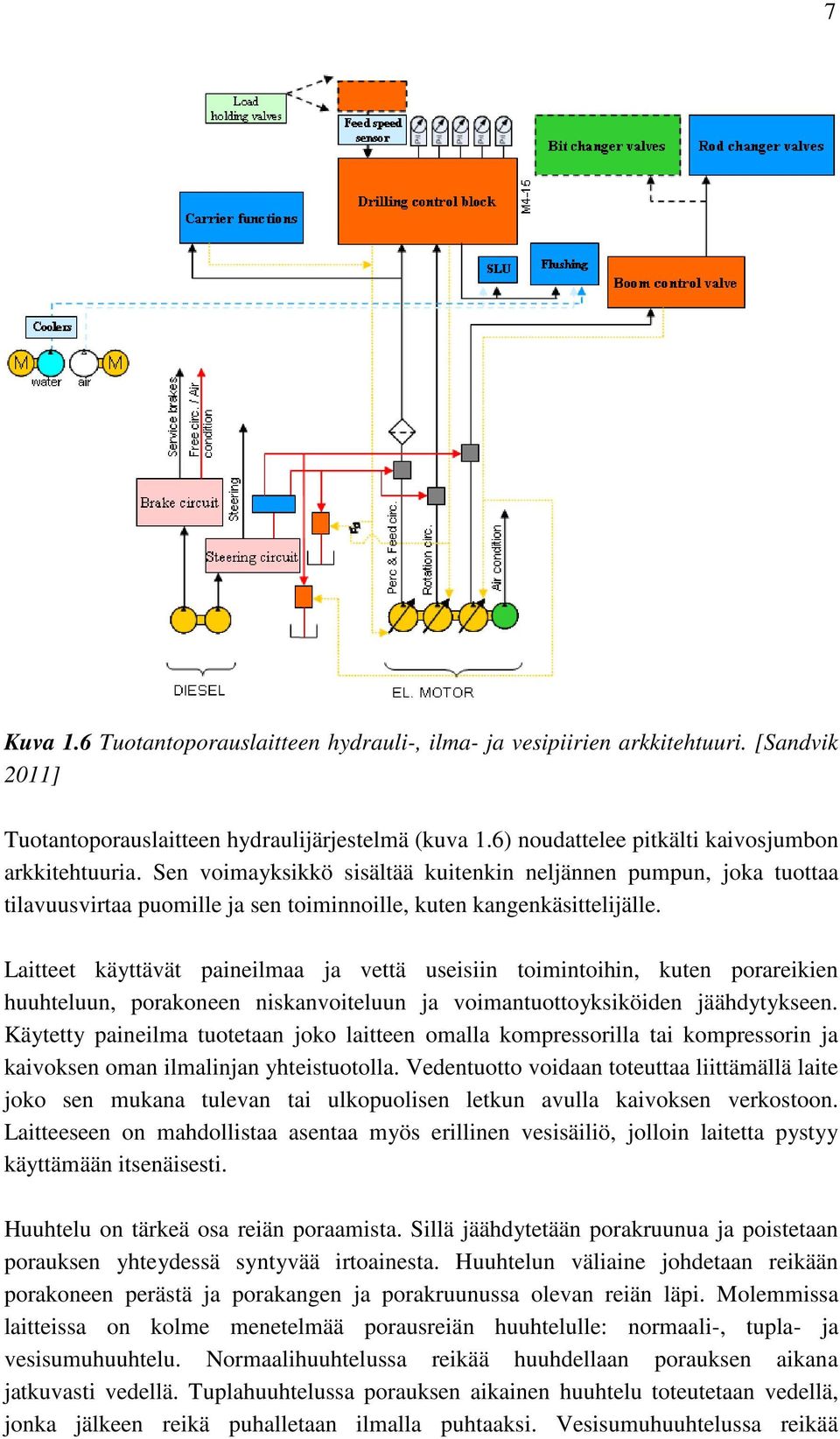 Laitteet käyttävät paineilmaa ja vettä useisiin toimintoihin, kuten porareikien huuhteluun, porakoneen niskanvoiteluun ja voimantuottoyksiköiden jäähdytykseen.