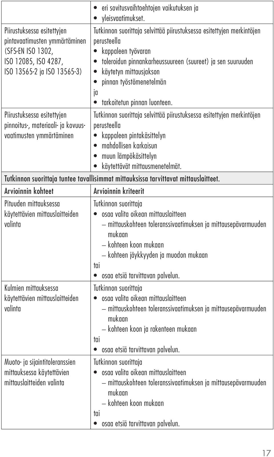 selvittää piirustuksessa esitettyjen merkintöjen perusteella kappaleen työvaran toleroidun pinnankarheussuureen (suureet) ja sen suuruuden käytetyn mittausjakson pinnan työstömenetelmän ja