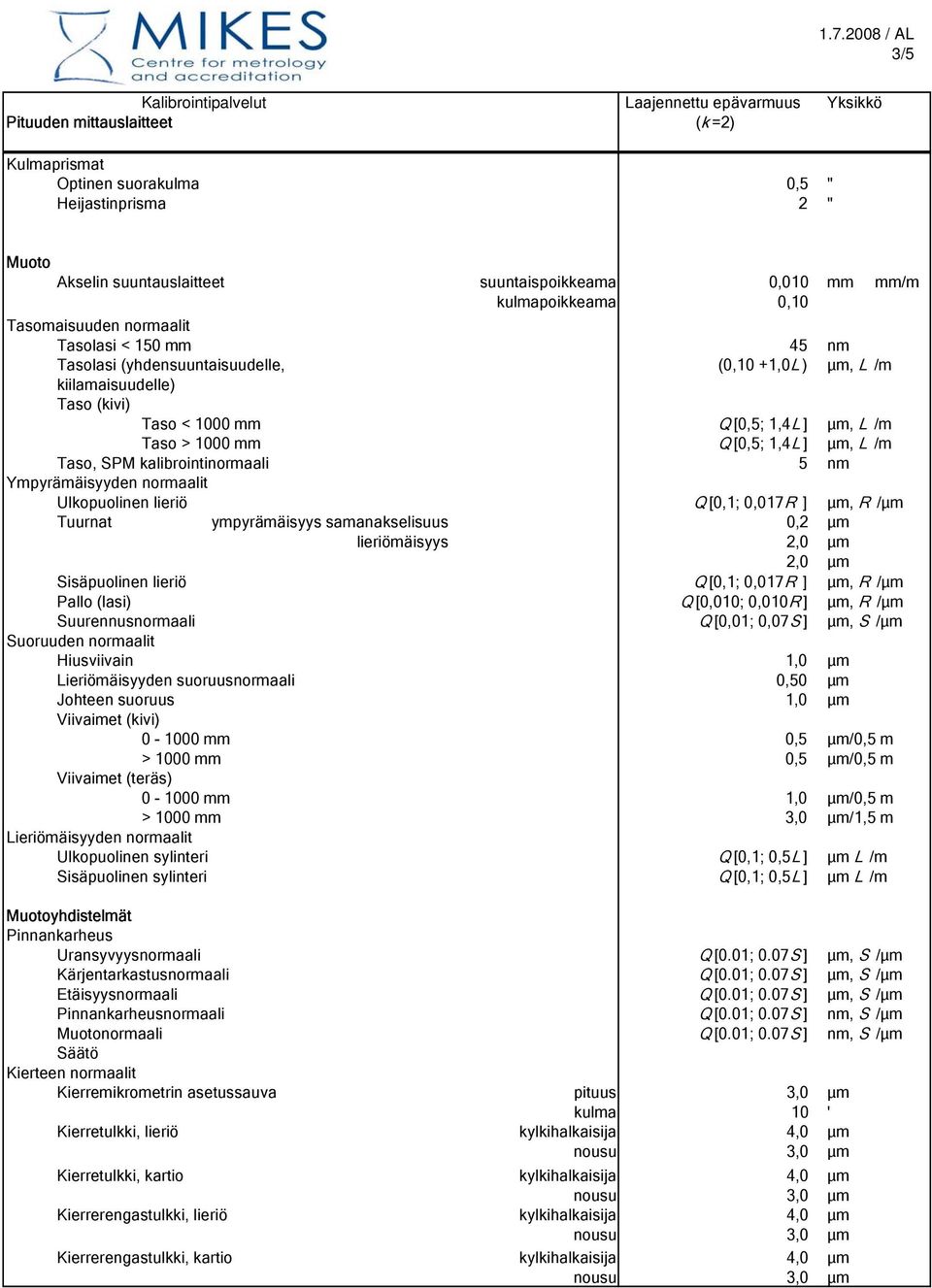 Ulkopuolinen lieriö Q [0,1; 0,017R ], R / Tuurnat ympyrämäisyys samanakselisuus lieriömäisyys Sisäpuolinen lieriö Q [0,1; 0,017R ], R / Pallo (lasi) Q [0,010; 0,010R ], R / Suurennusnormaali Q [0,01;