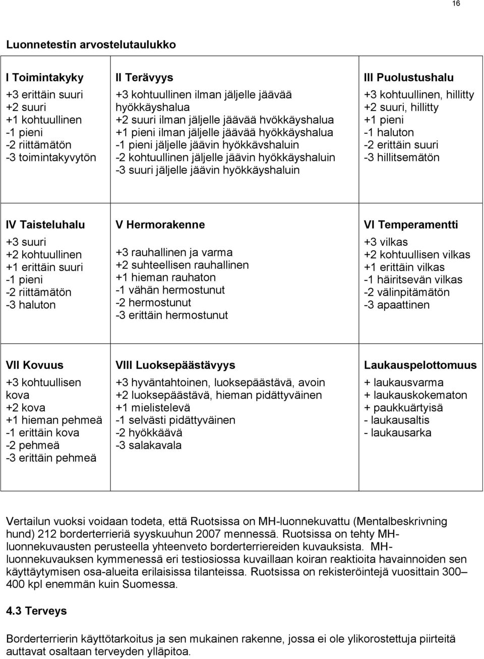 jäävin hyökkäyshaluin III Puolustushalu +3 kohtuullinen, hillitty +2 suuri, hillitty +1 pieni -1 haluton -2 erittäin suuri -3 hillitsemätön IV Taisteluhalu +3 suuri +2 kohtuullinen +1 erittäin suuri