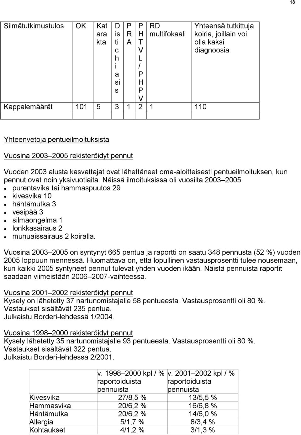 Näissä ilmoituksissa oli vuosilta 2003 2005 purentavika tai hammaspuutos 29 kivesvika 10 häntämutka 3 vesipää 3 silmäongelma 1 lonkkasairaus 2 munuaissairaus 2 koiralla.