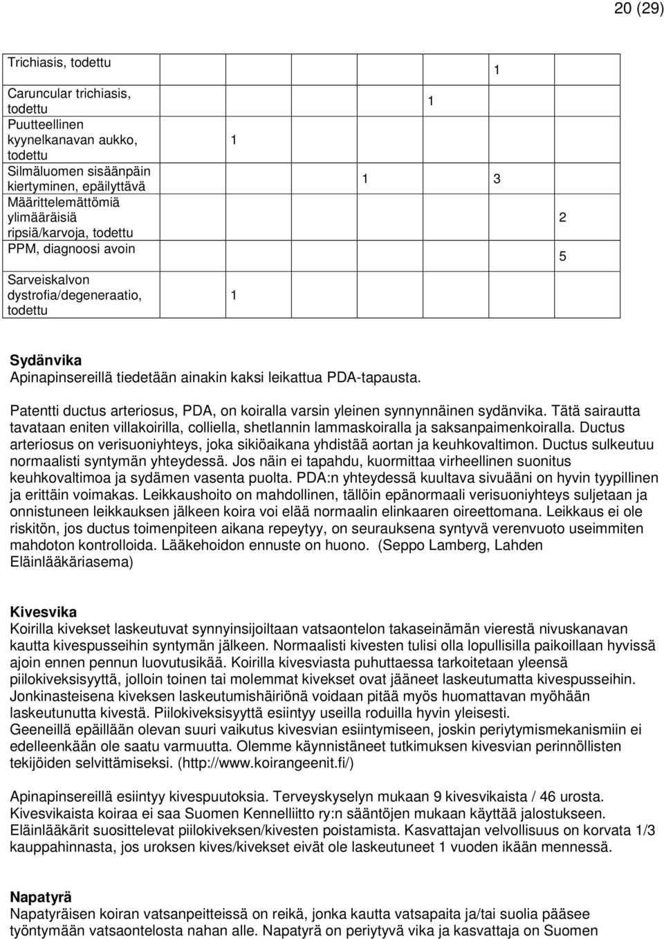 Patentti ductus arteriosus, PDA, on koiralla varsin yleinen synnynnäinen sydänvika. Tätä sairautta tavataan eniten villakoirilla, colliella, shetlannin lammaskoiralla ja saksanpaimenkoiralla.