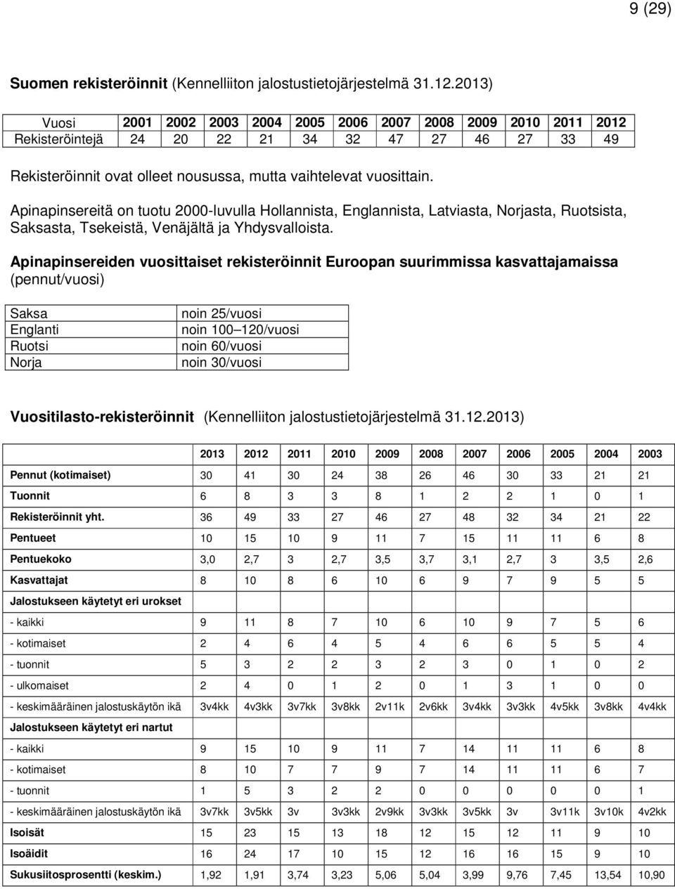 Apinapinsereitä on tuotu 2000-luvulla Hollannista, Englannista, Latviasta, Norjasta, Ruotsista, Saksasta, Tsekeistä, Venäjältä ja Yhdysvalloista.