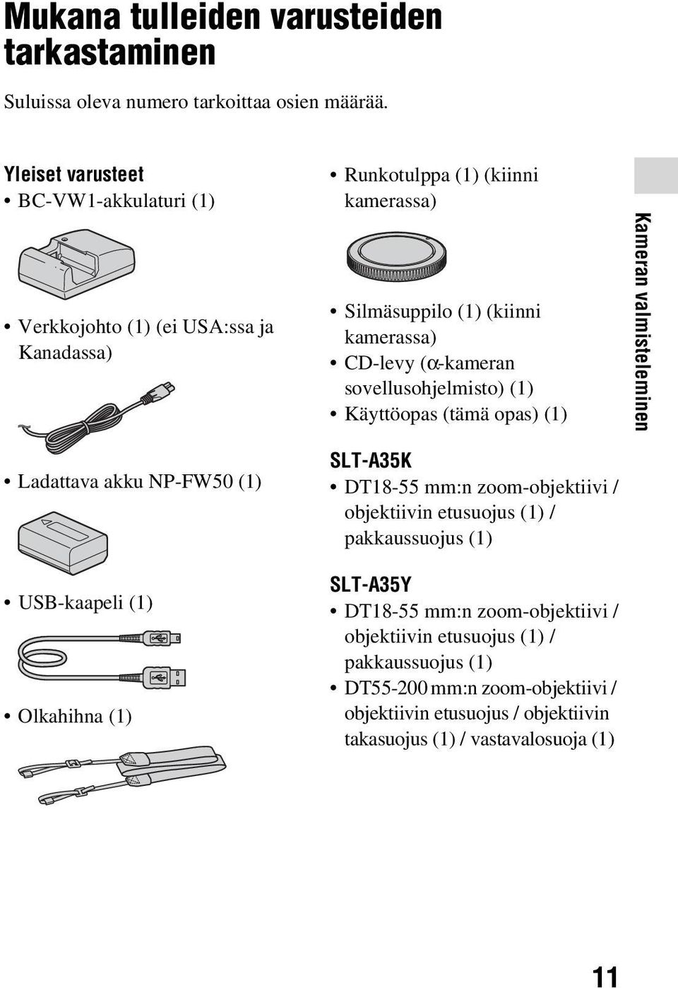 sovellusohjelmisto) (1) Käyttöopas (tämä opas) (1) Kameran valmisteleminen Ladattava akku NP-FW50 (1) USB-kaapeli (1) Olkahihna (1) SLT-A35K DT18-55 mm:n zoom-objektiivi /