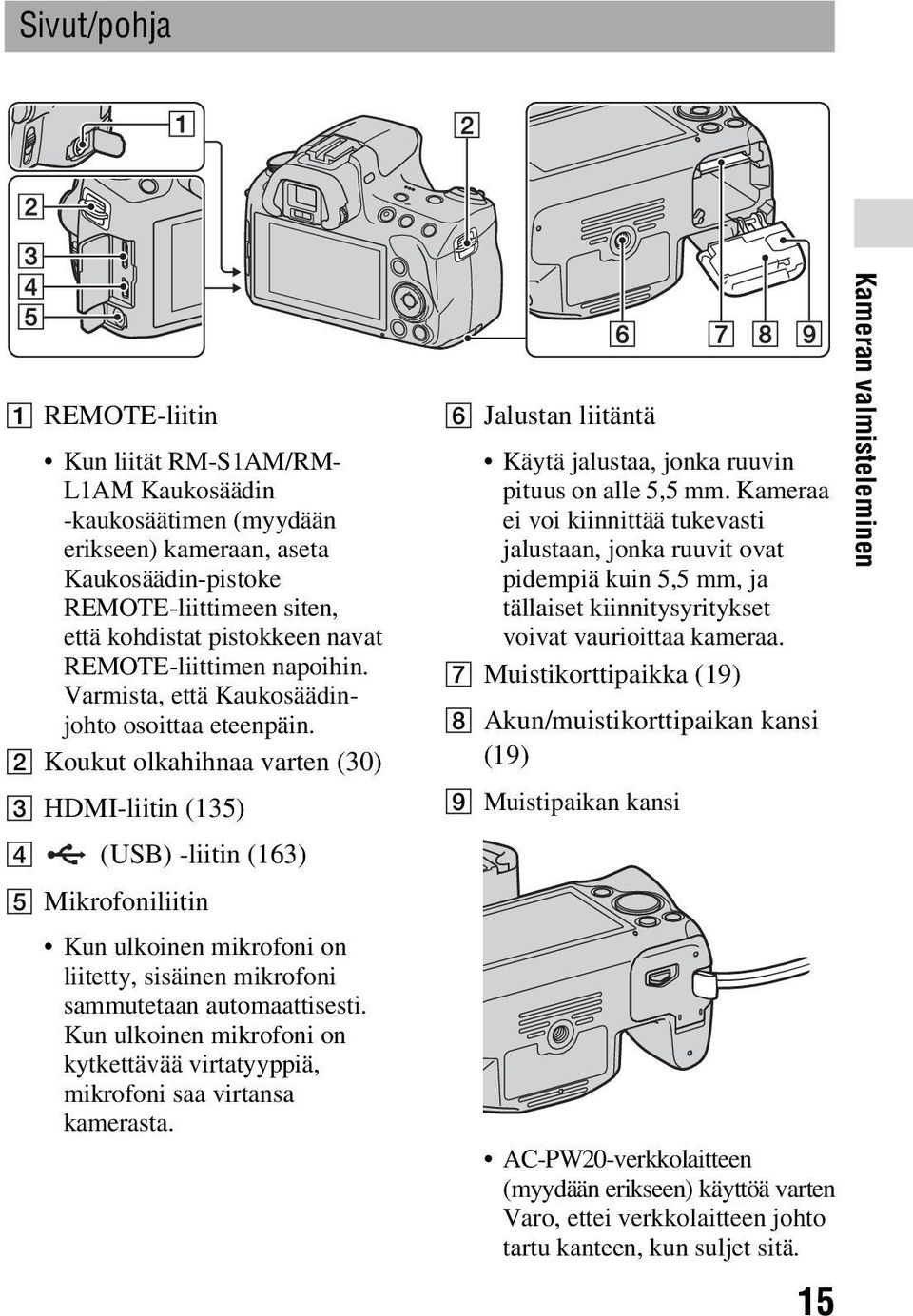 B Koukut olkahihnaa varten (30) C HDMI-liitin (135) D (USB) -liitin (163) E Mikrofoniliitin Kun ulkoinen mikrofoni on liitetty, sisäinen mikrofoni sammutetaan automaattisesti.