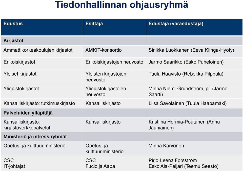 Niemi-Grundström, pj.