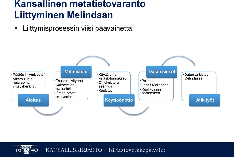 Kokoelmien evaluointi Oman datan analysointi Käyttäjä- ja kirjastotunnukset Ohjelmistojen asennus