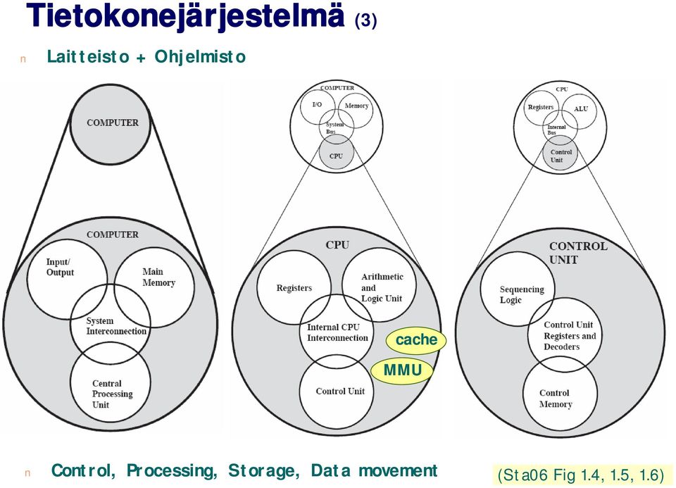 MMU Control, Processing,