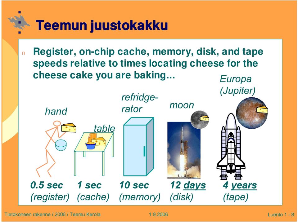 baking... hand table refridgerator moon Europa (Jupiter) 0.