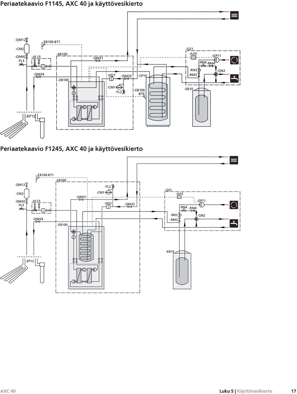 Periaatekaavio F, AXC 0 ja käyttövesikierto -EB00-BT -QM -CM -QM -F -X -EB00 -QM