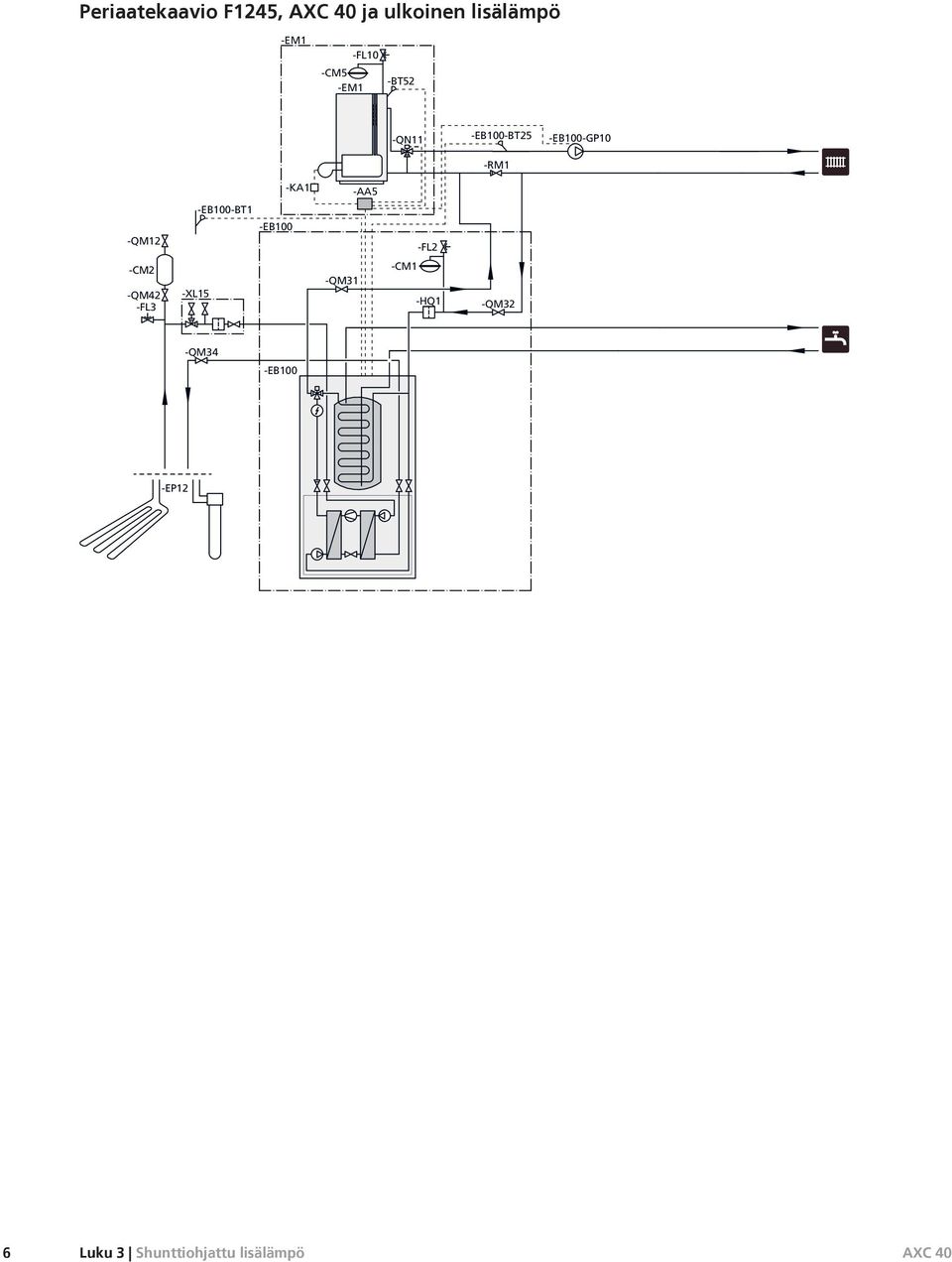 -EB00-BT -QM -EB00 -F -CM -QM -F -X -QM -CM -HQ