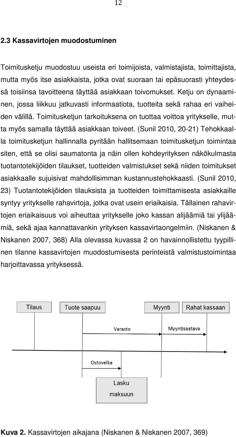 Toimitusketjun tarkoituksena on tuottaa voittoa yritykselle, mutta myös samalla täyttää asiakkaan toiveet.