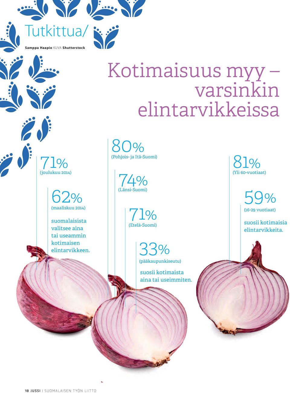 80% (Pohjois- ja Itä-Suomi) 74% (Länsi-Suomi) 71% (Etelä-Suomi) 33% (pääkaupunkiseutu) suosii kotimaista