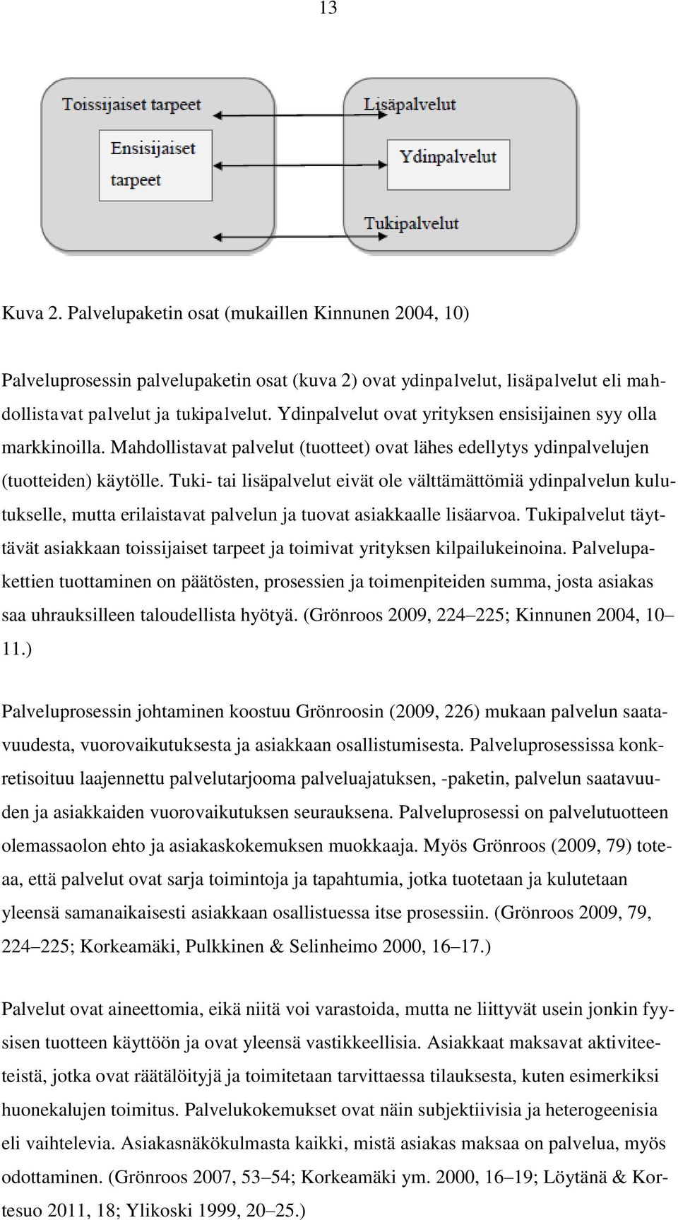 Tuki- tai lisäpalvelut eivät ole välttämättömiä ydinpalvelun kulutukselle, mutta erilaistavat palvelun ja tuovat asiakkaalle lisäarvoa.