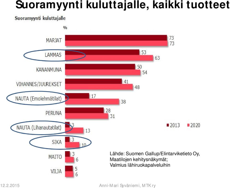 Maatilojen kehitysnäkymät; Valmius